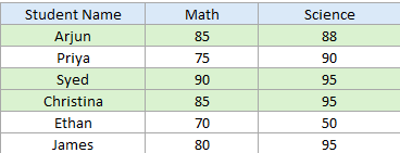 Conditional Formatting with AND