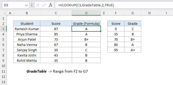 VLOOKUP Function in Excel