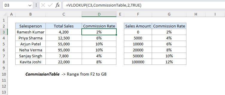 VLOOKUP Function in Excel