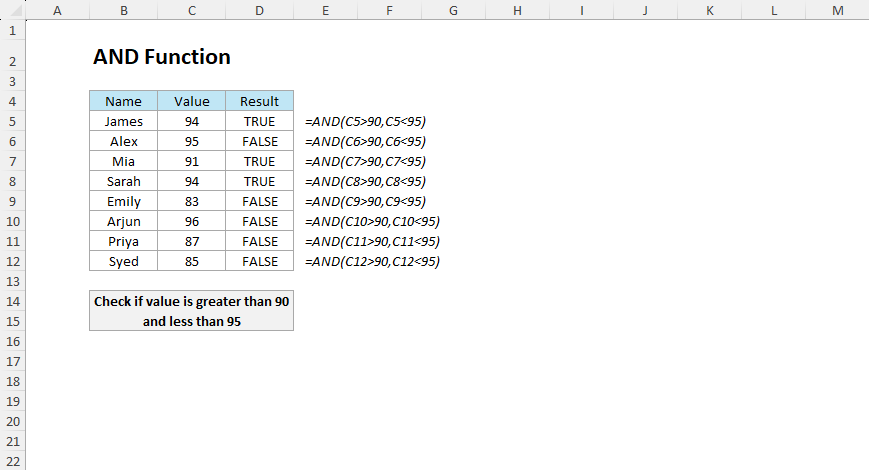 The AND Function in Excel