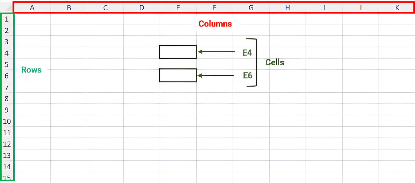 Introduction to Microsoft Excel