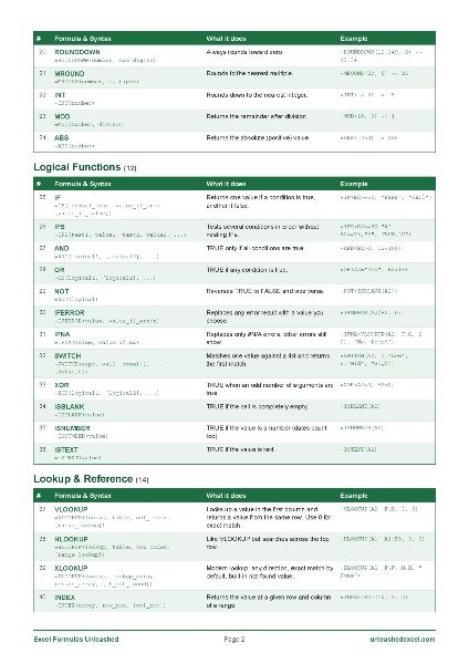 Excel Formulas Cheatsheet: 120 Essential Formulas Explained - Image 3