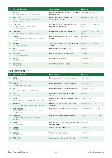 Excel Formulas Cheatsheet: 120 Essential Formulas Explained - Image 4