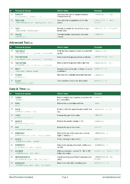 Excel Formulas Cheatsheet: 120 Essential Formulas Explained - Image 5