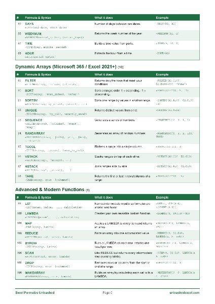 Excel Formulas Cheatsheet: 120 Essential Formulas Explained - Image 2
