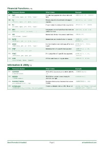 Excel Formulas Cheatsheet: 120 Essential Formulas Explained - Image 6