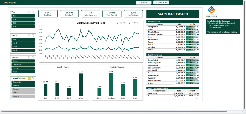 Excel Sales & Profit Dashboard | Interactive Business Report