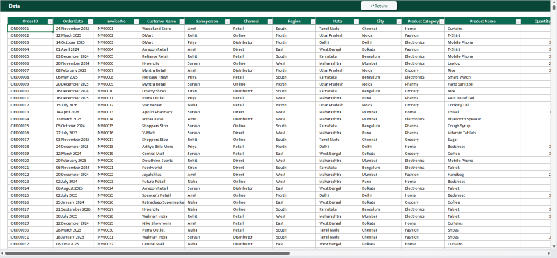 Excel Sales & Profit Dashboard | Interactive Business Report