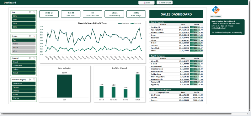 Excel Sales & Profit Dashboard | Interactive Business Report