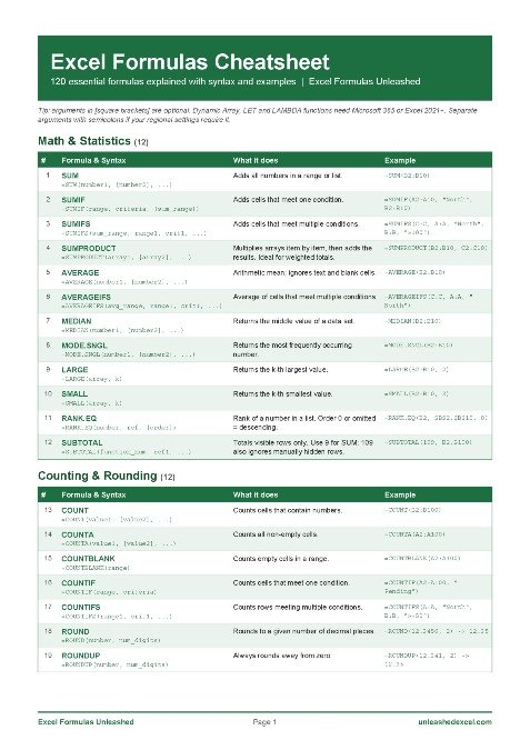 Excel Formulas Cheatsheet: 120 Essential Formulas Explained