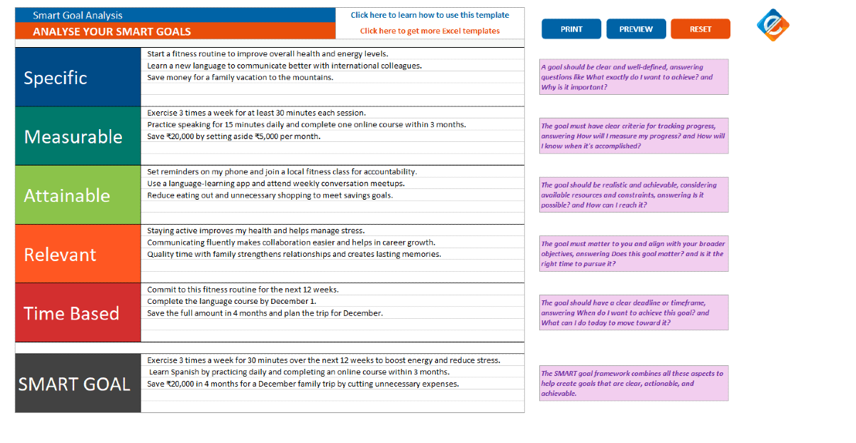 SMART Goals Analysis Template