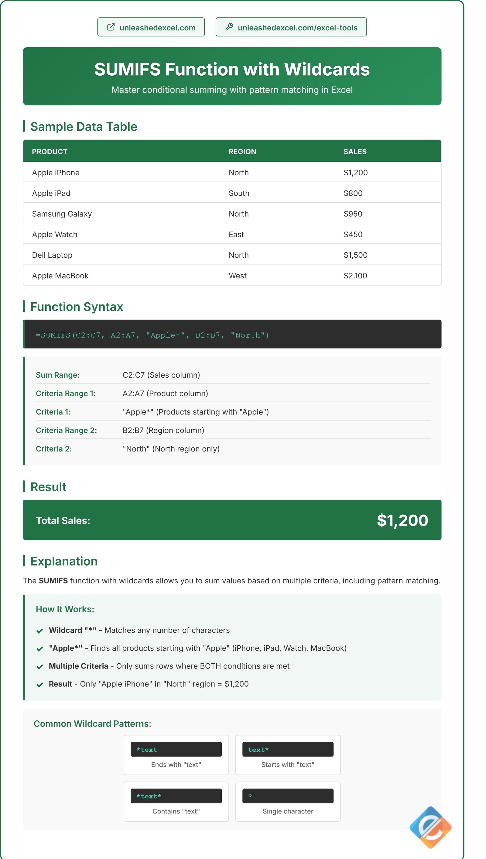 sumifs-wildcard-tutorial