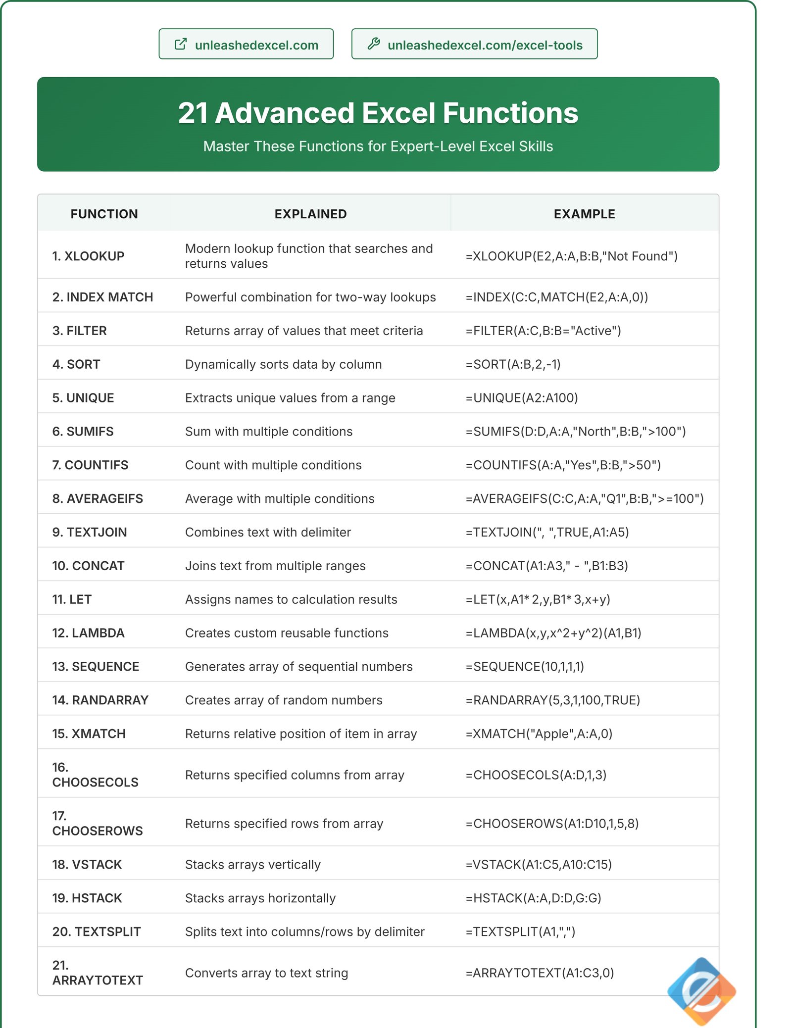 21-advanced-excel-functions
