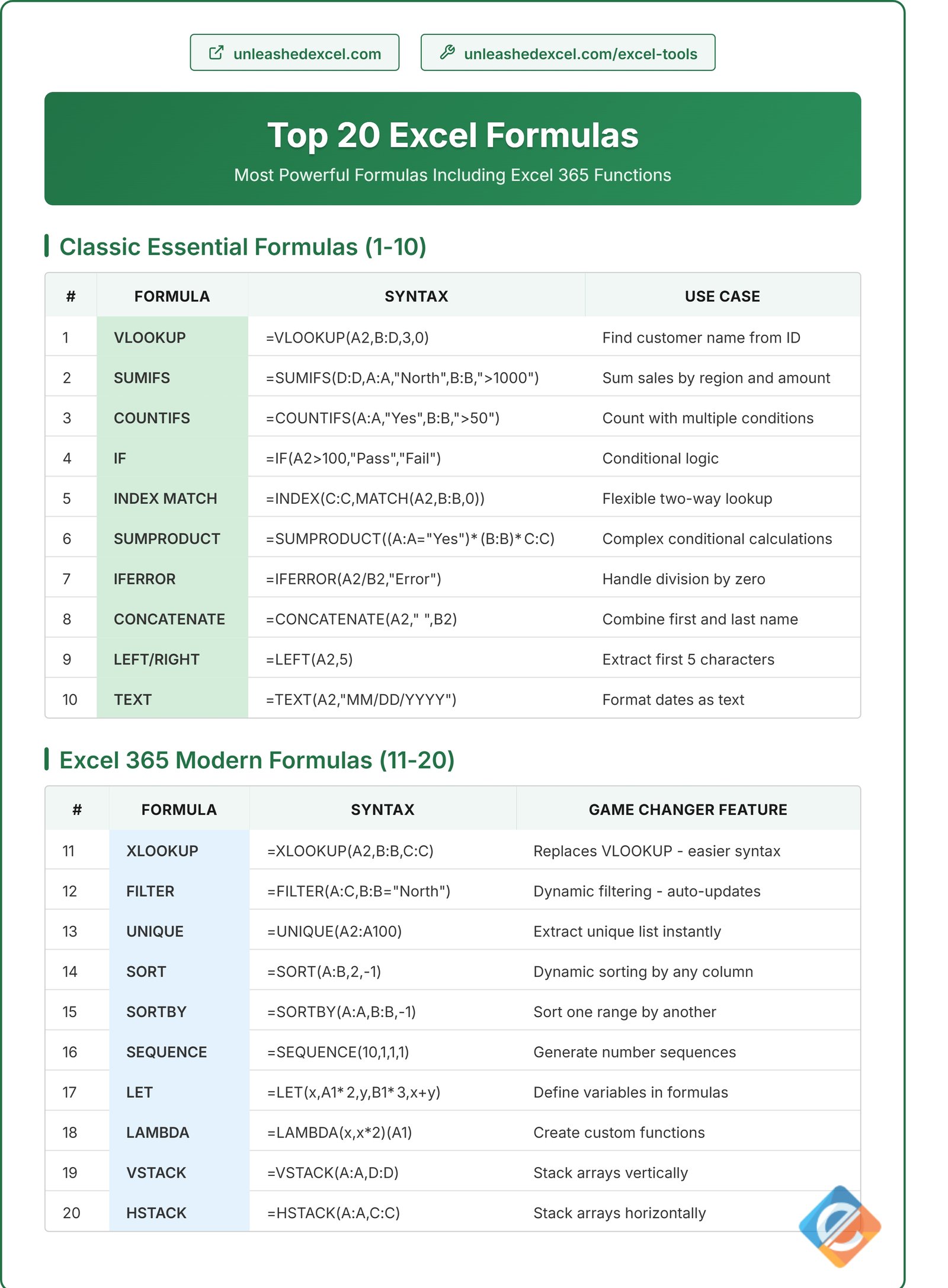 top-20-excel-formulas