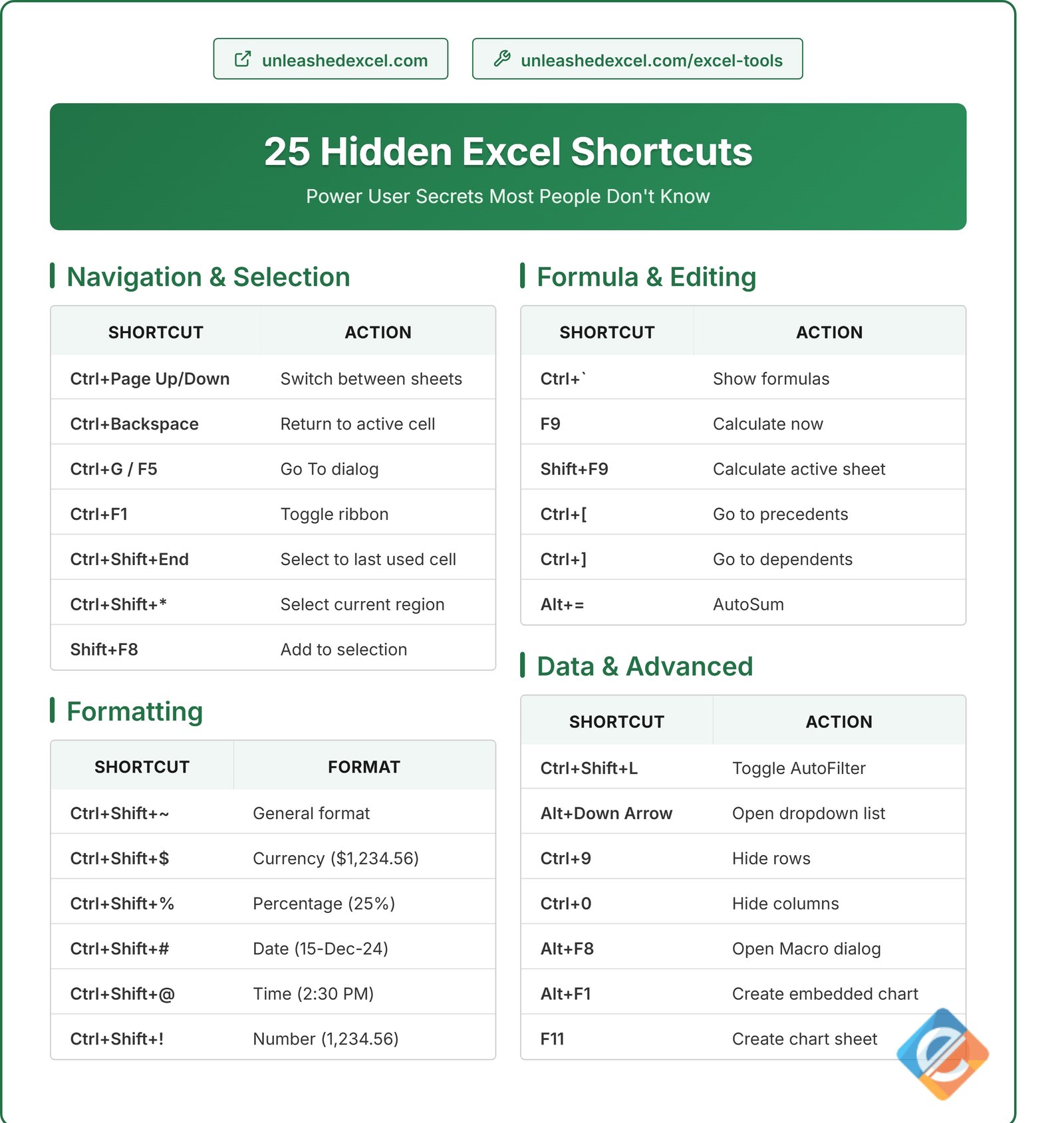 hidden-excel-shortcuts