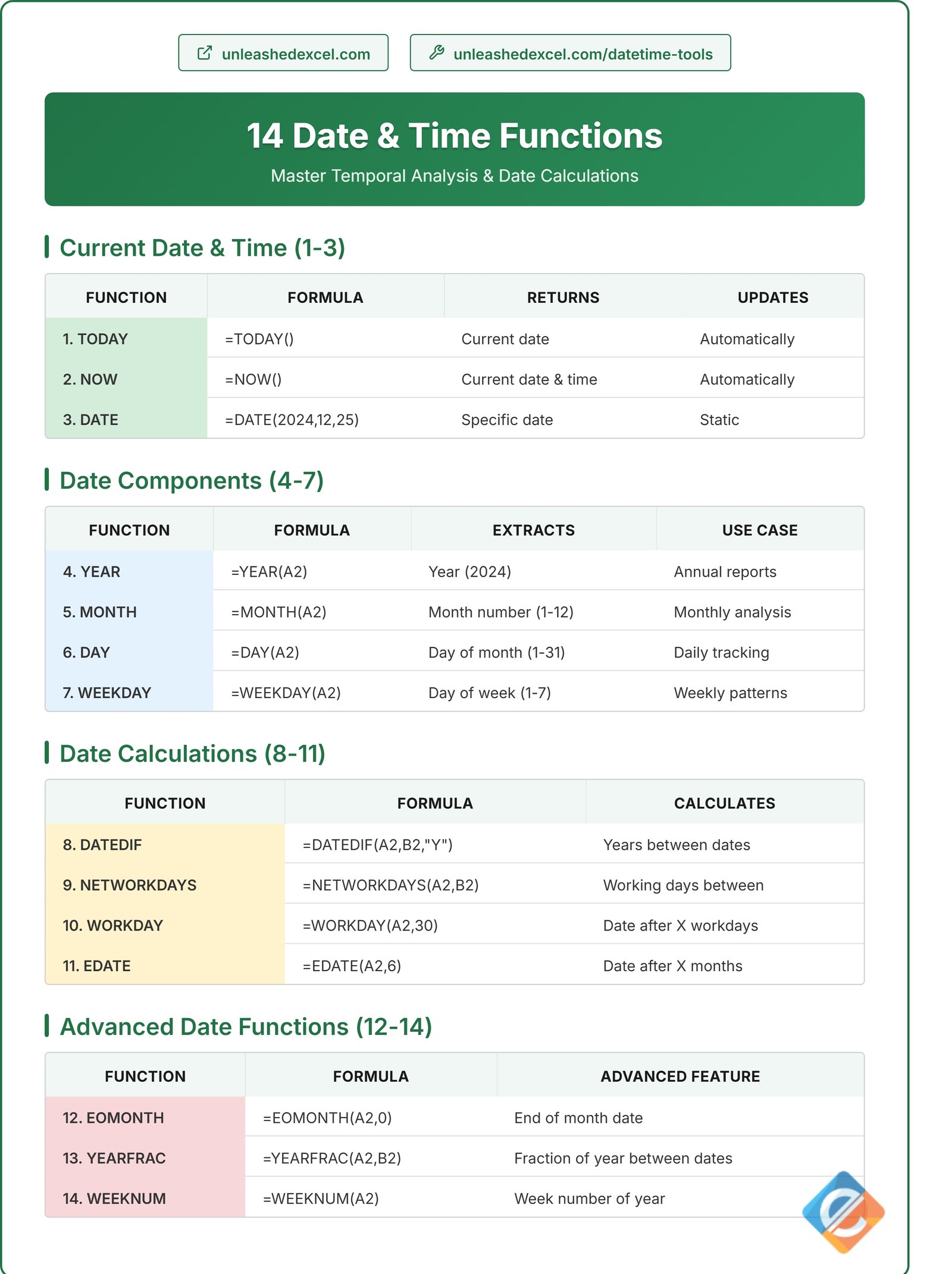 Date & Time Functions
