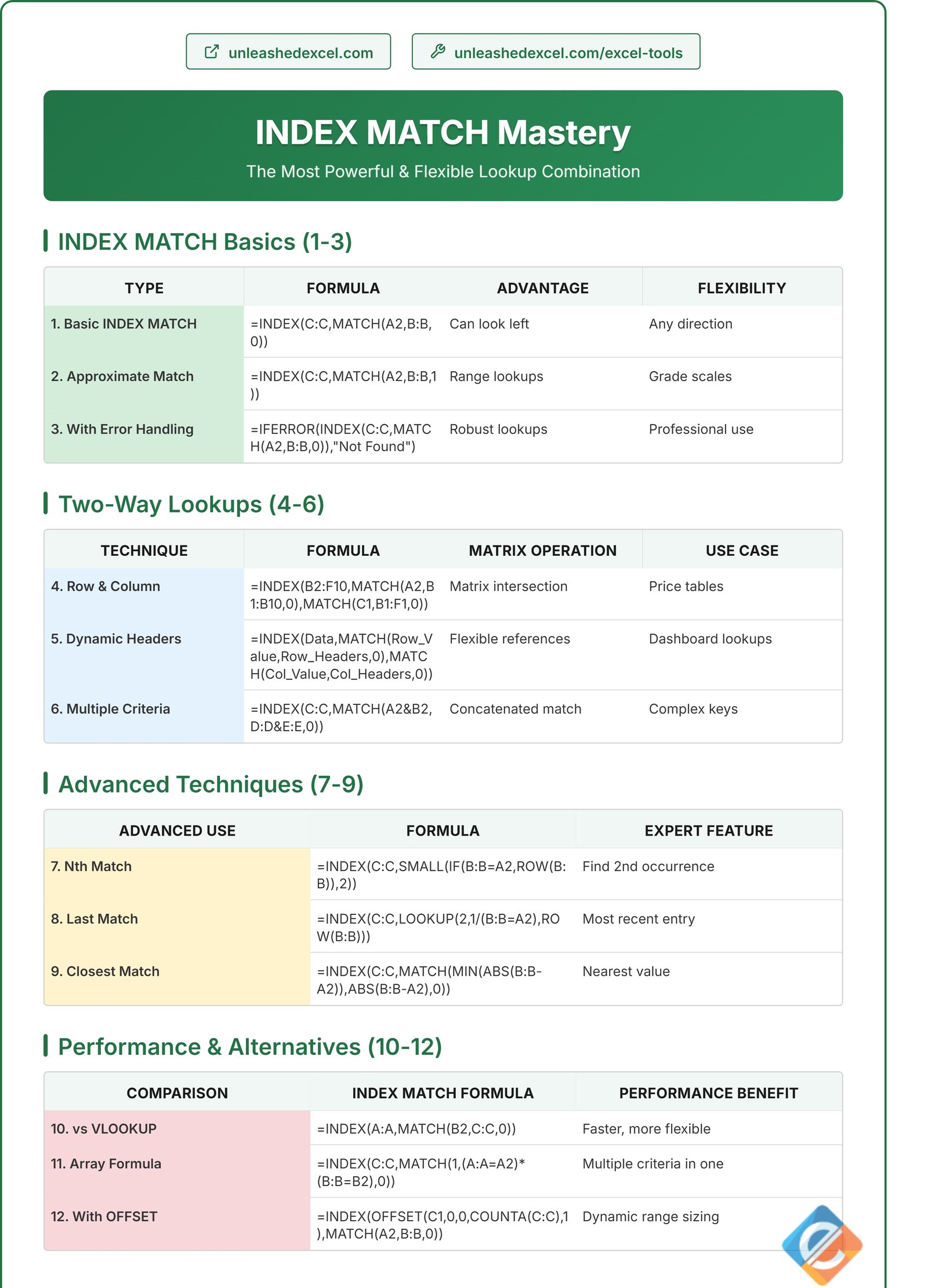 INDEX and MATCH Mastery