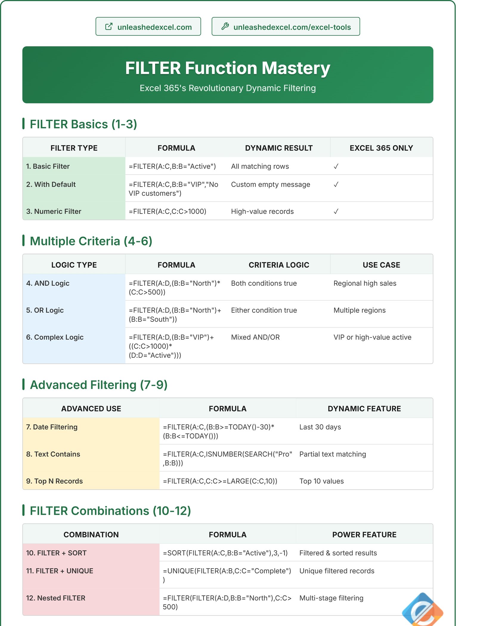 FILTER Function Mastery