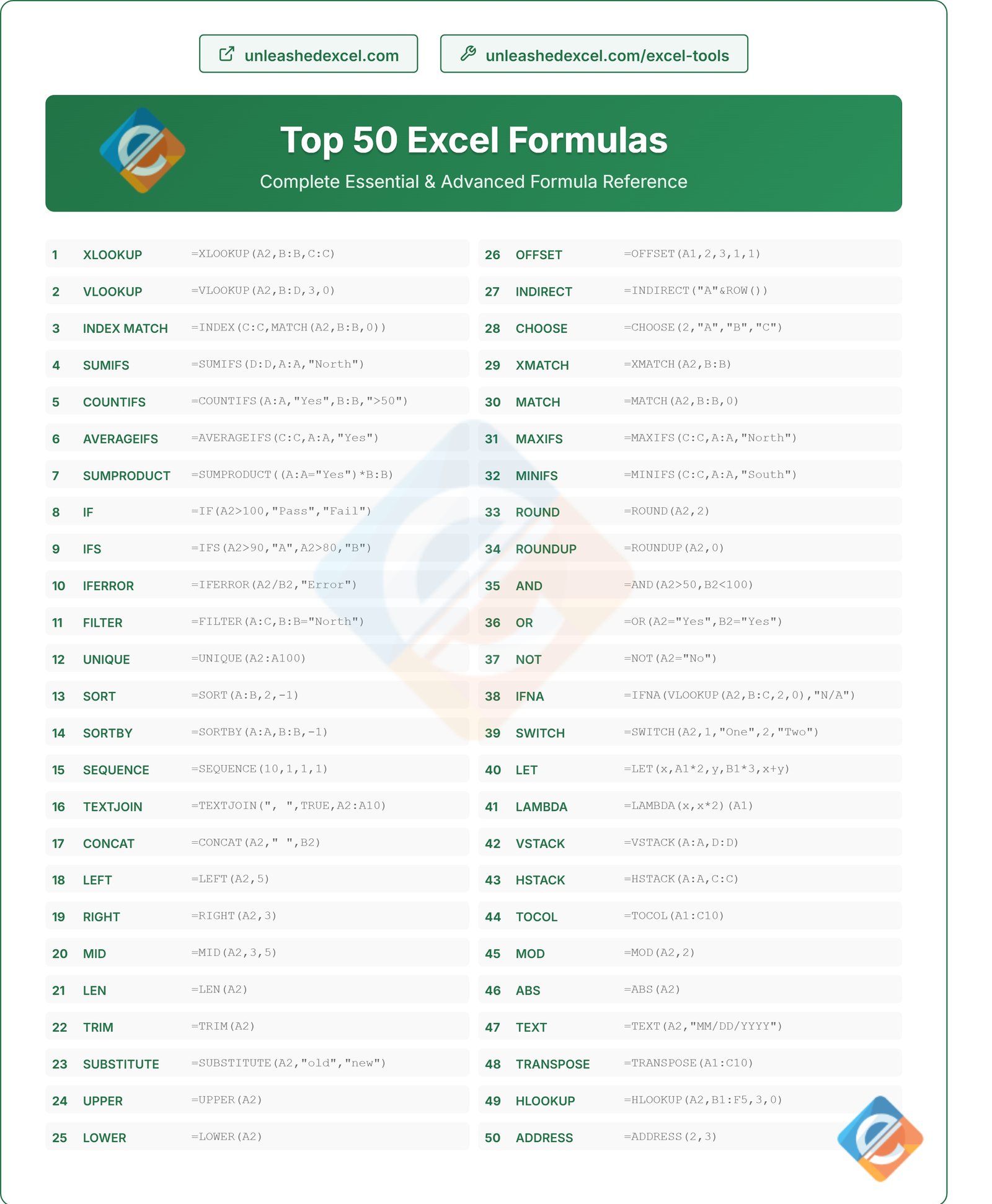 Top 50 Excel Formulas