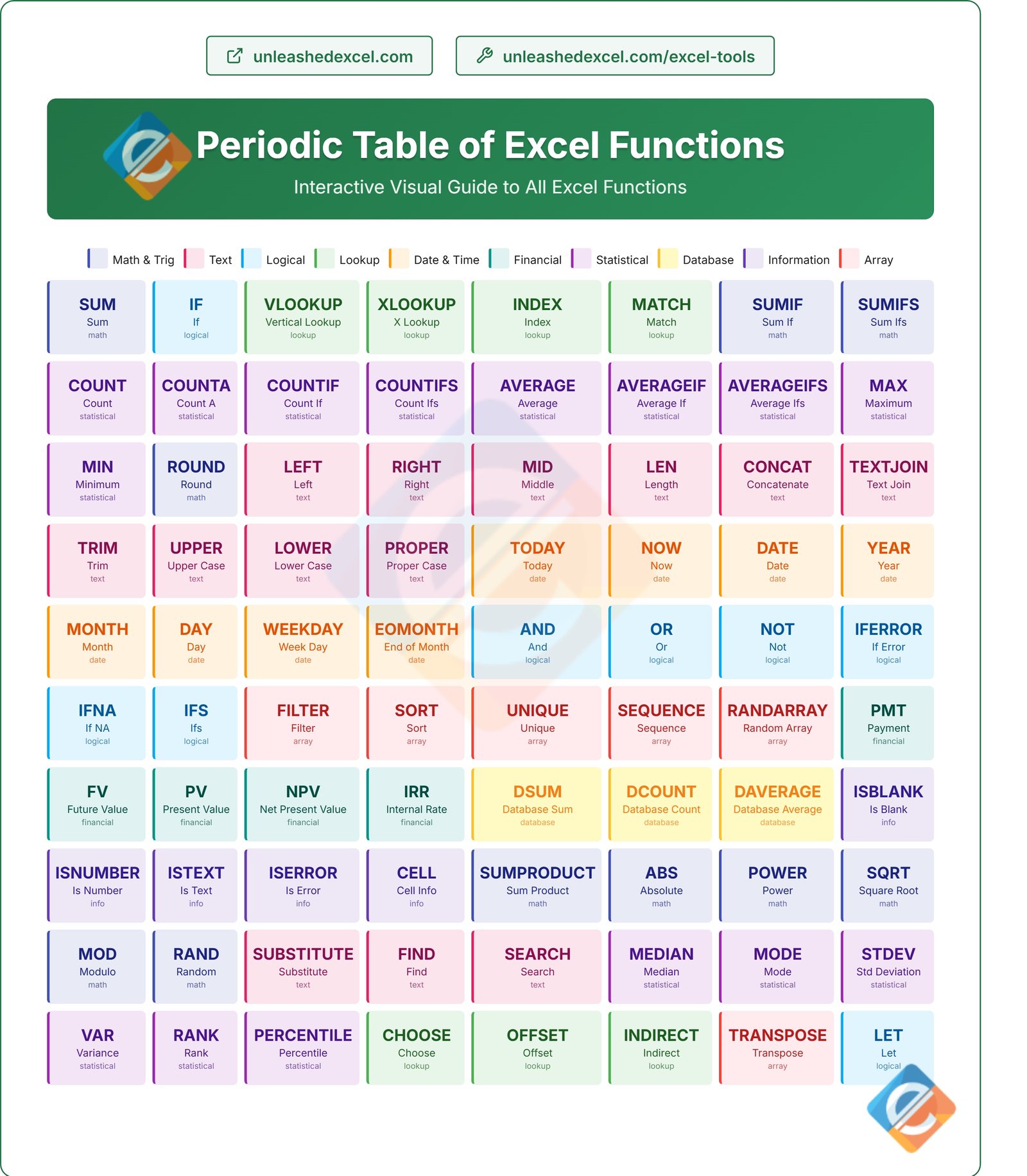Periodic Table of Excel Functions