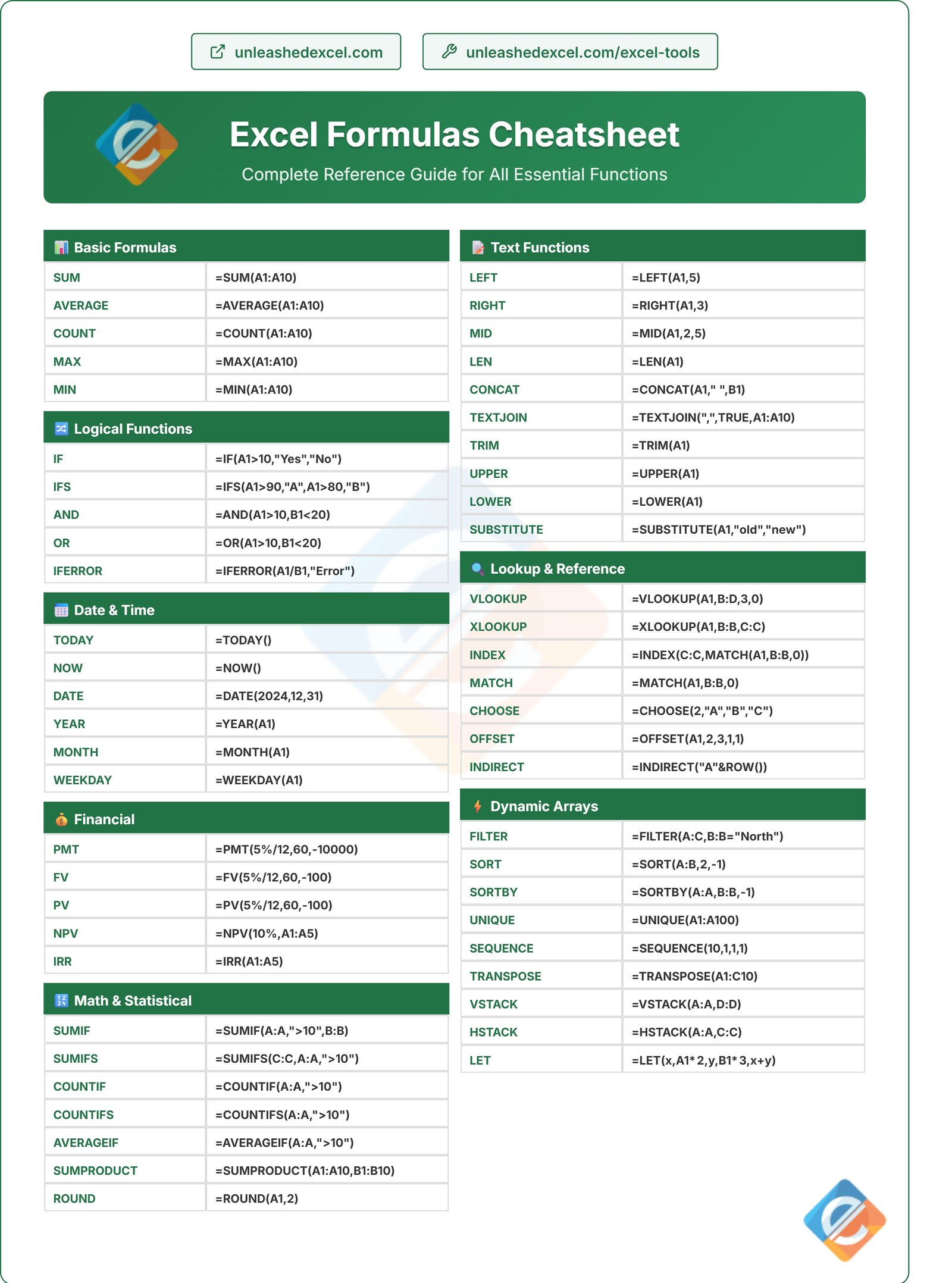 Ultimate Excel Formulas Cheatsheet