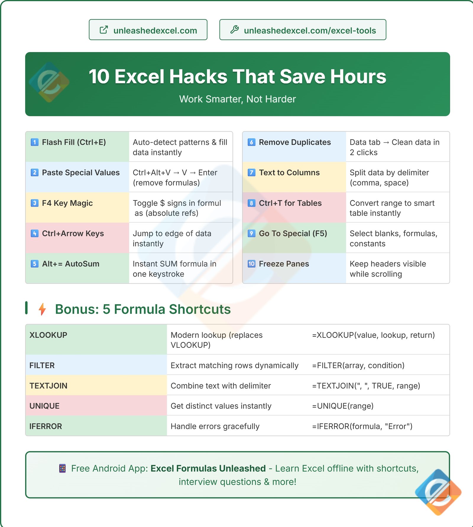 10 Excel Hacks That Save Hours