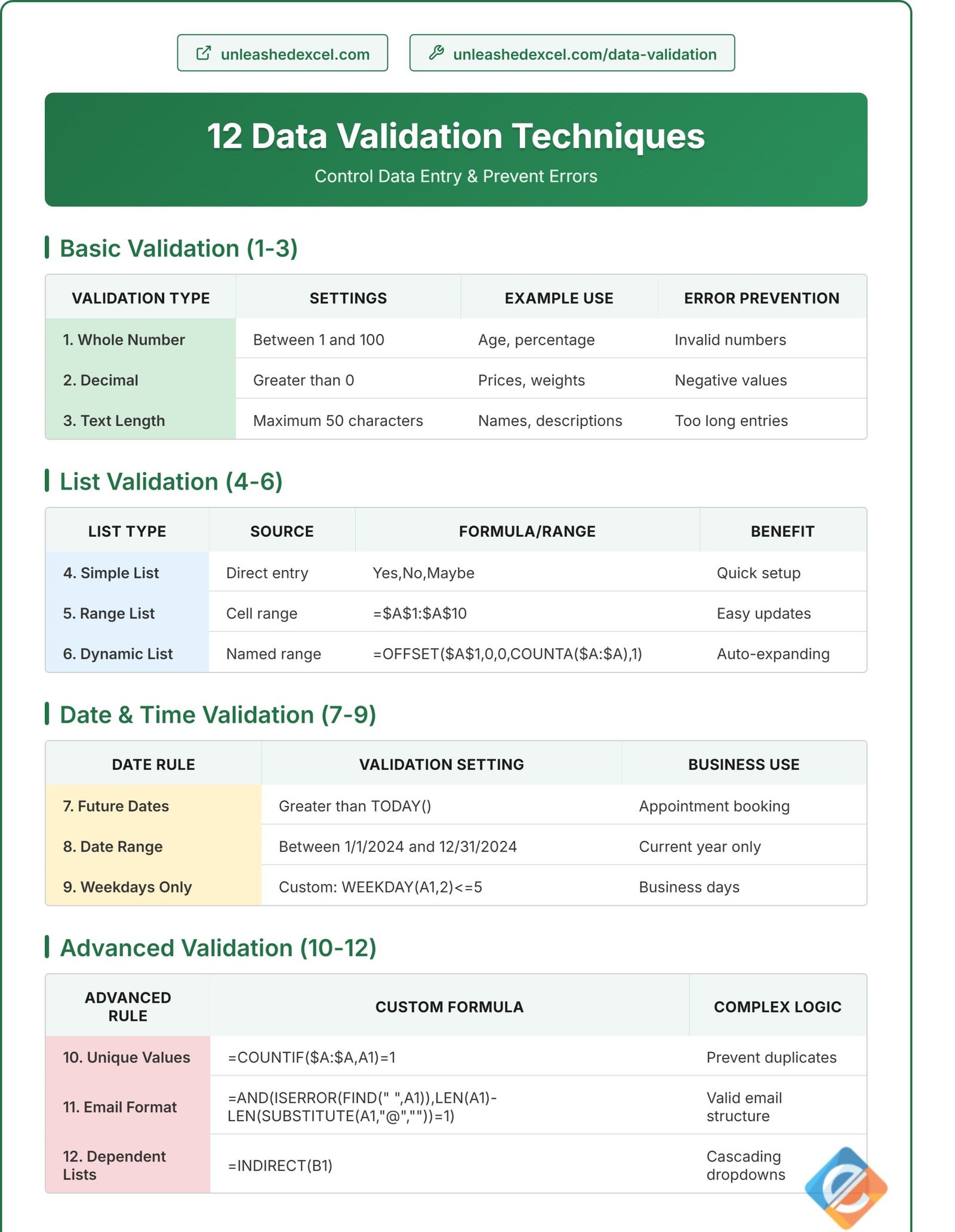 12 Data Validation Techniques
