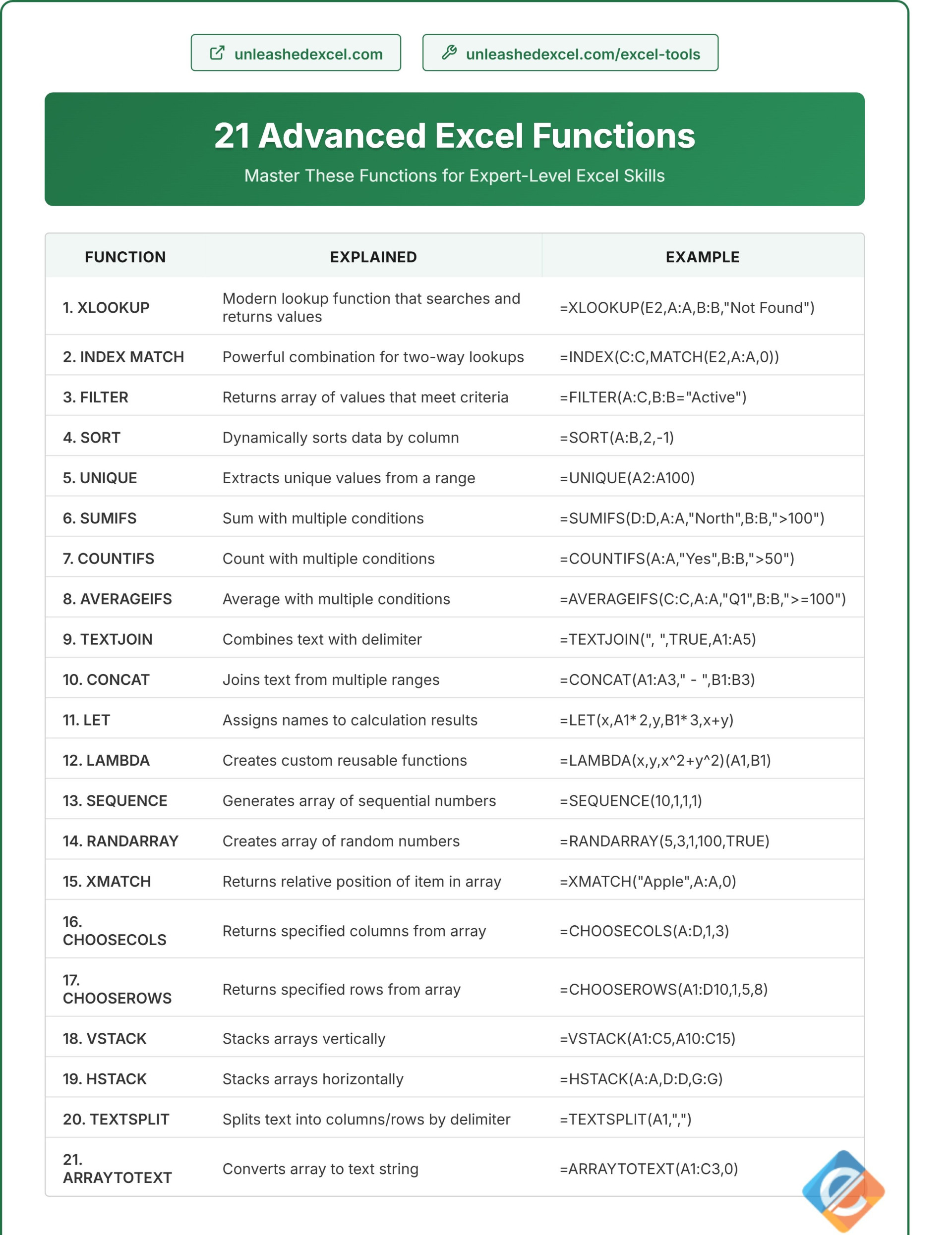 21 Advanced Excel Functions 