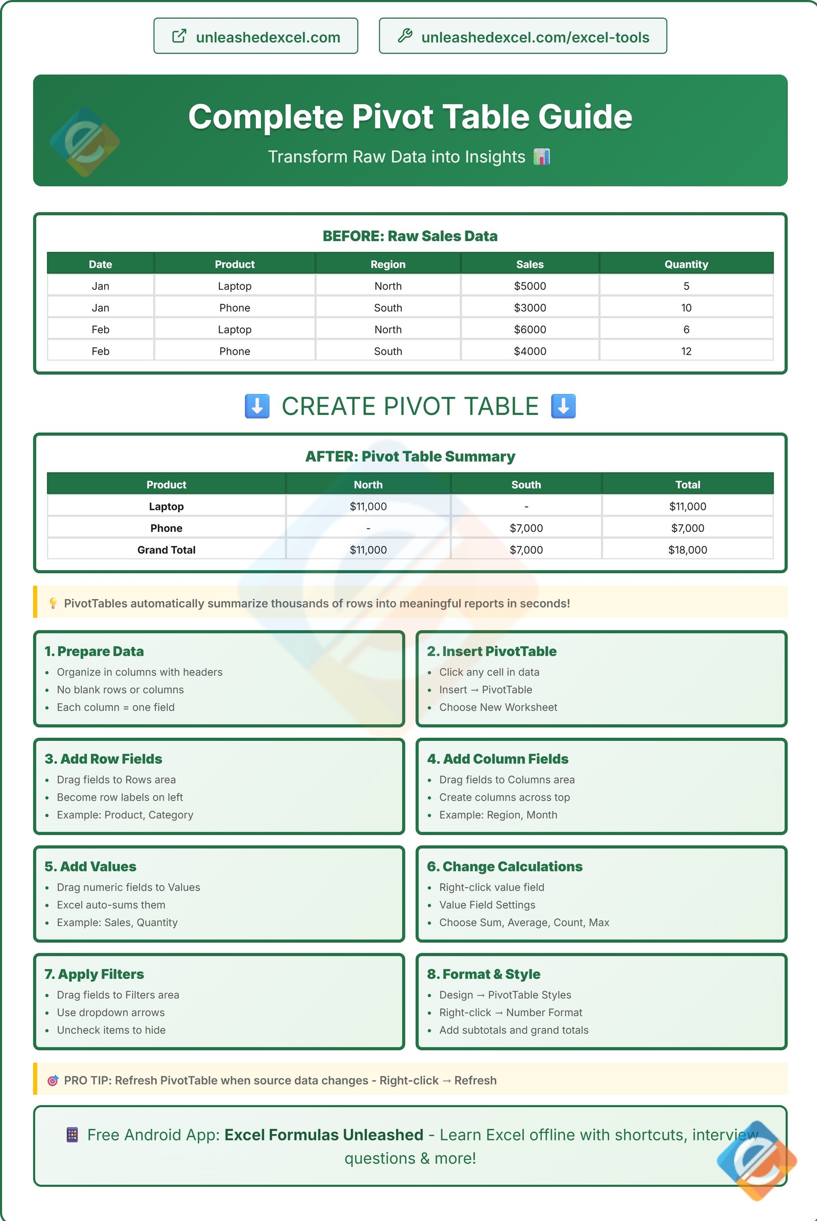 Complete Pivot Table Guide