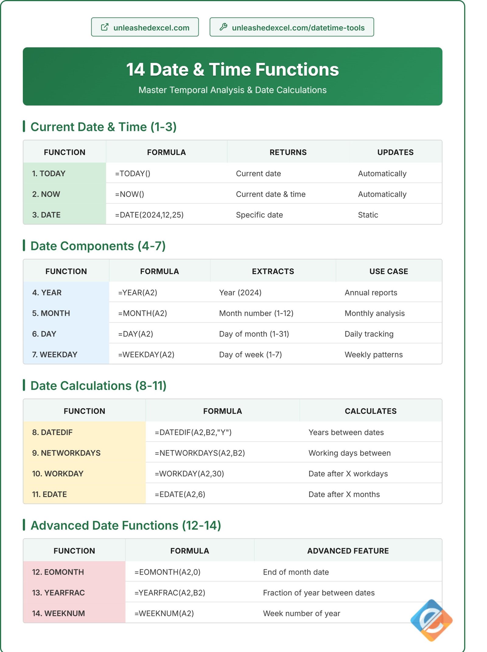 Date & Time Functions
