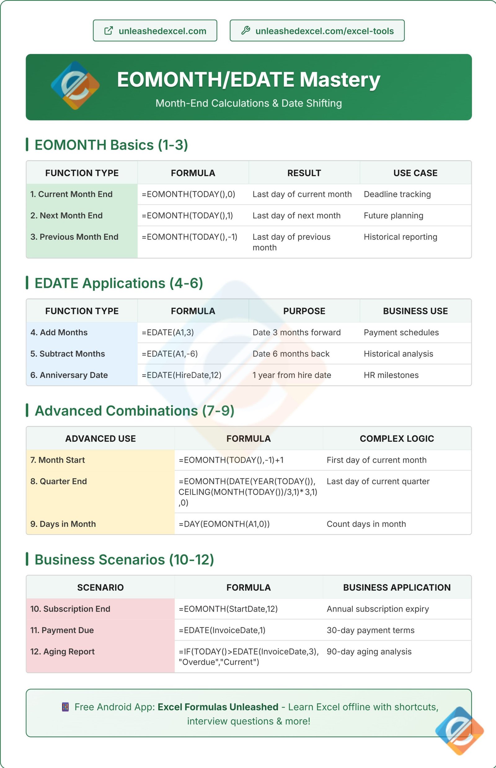 EOMONTH/EDATE Mastery