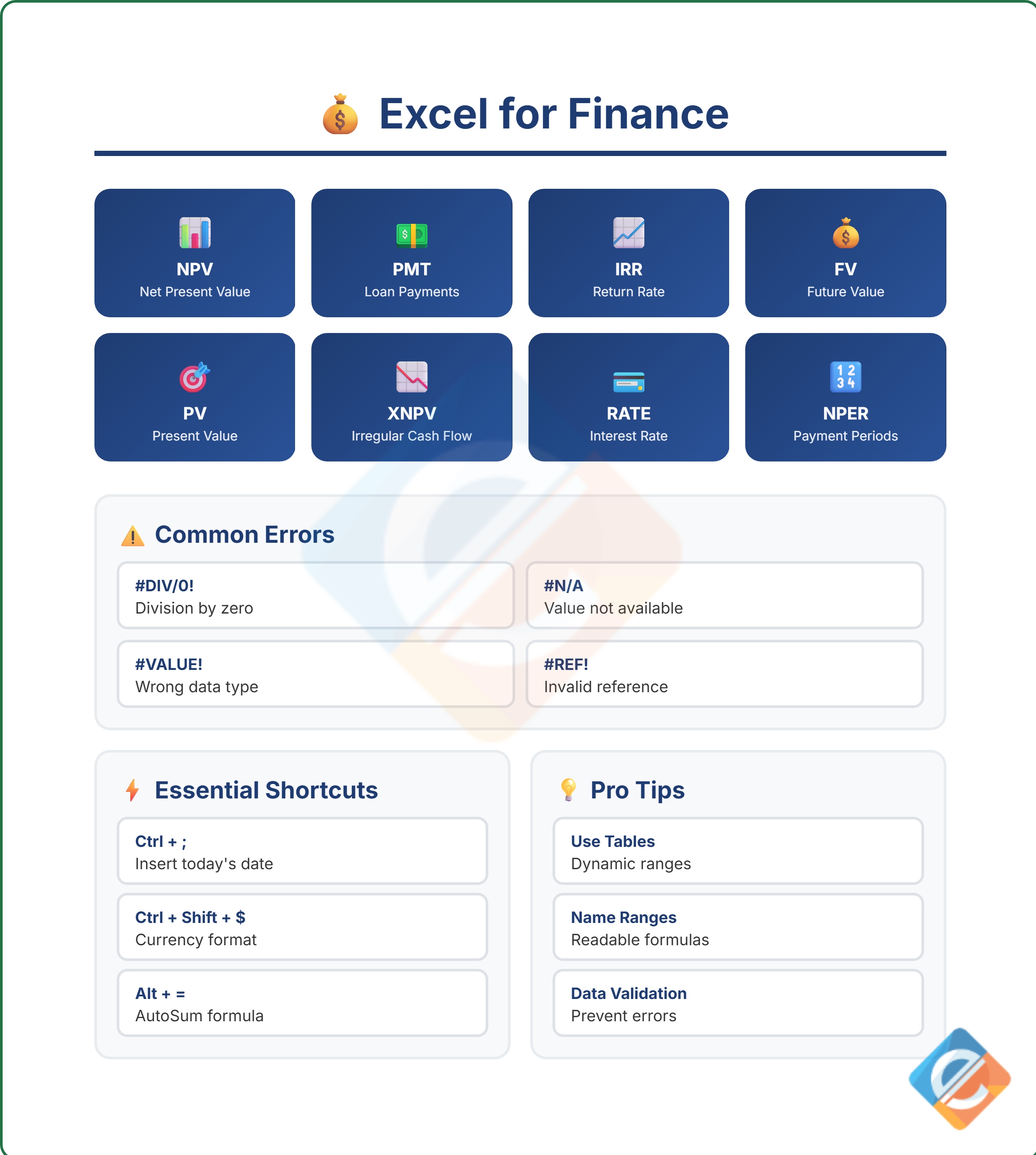 Excel for Finance - Complete Guide