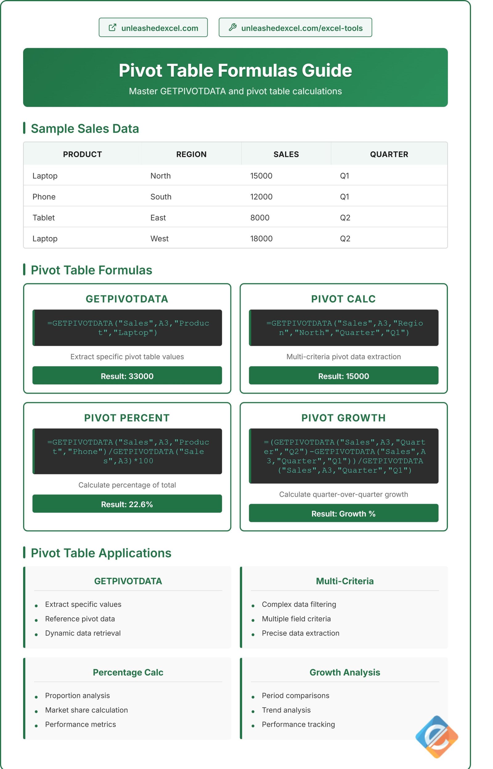 excel-pivot-table-formulas-guide