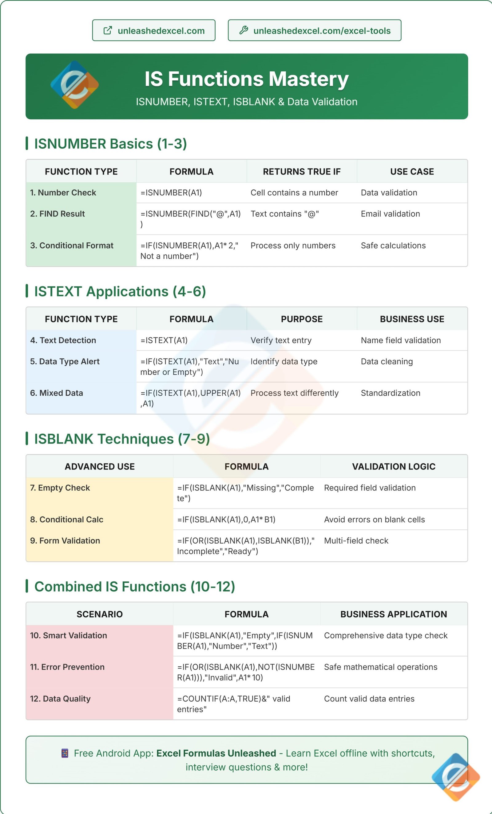 IS Functions Mastery