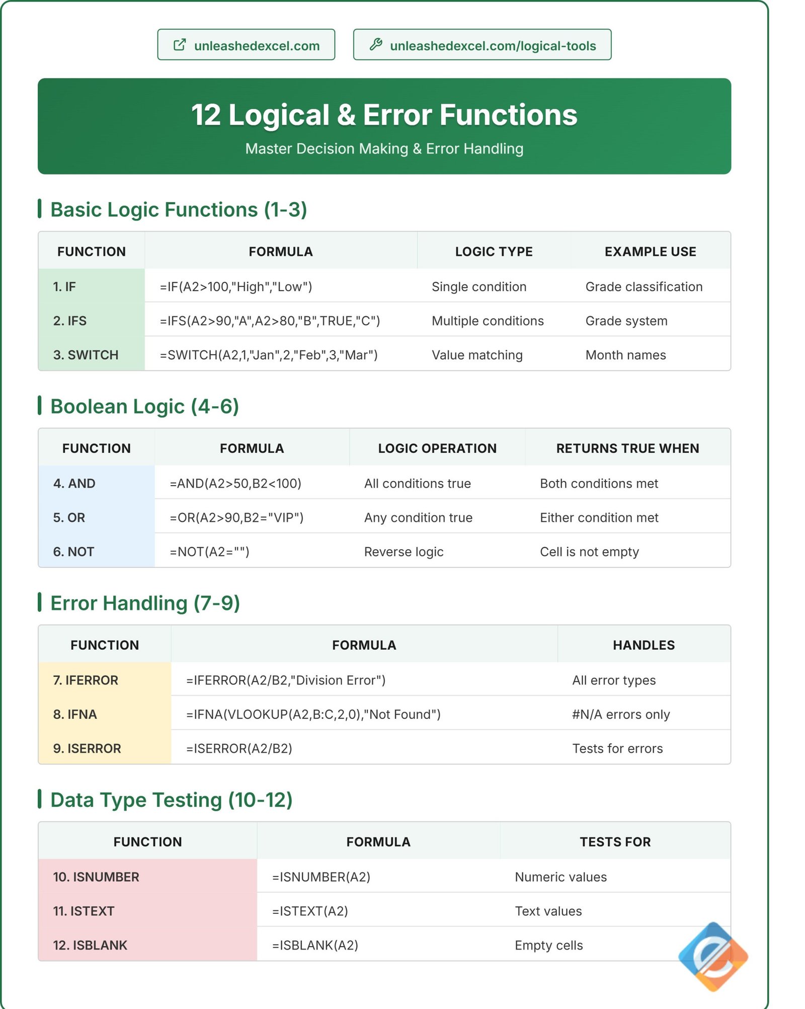 Logical & Error Functions