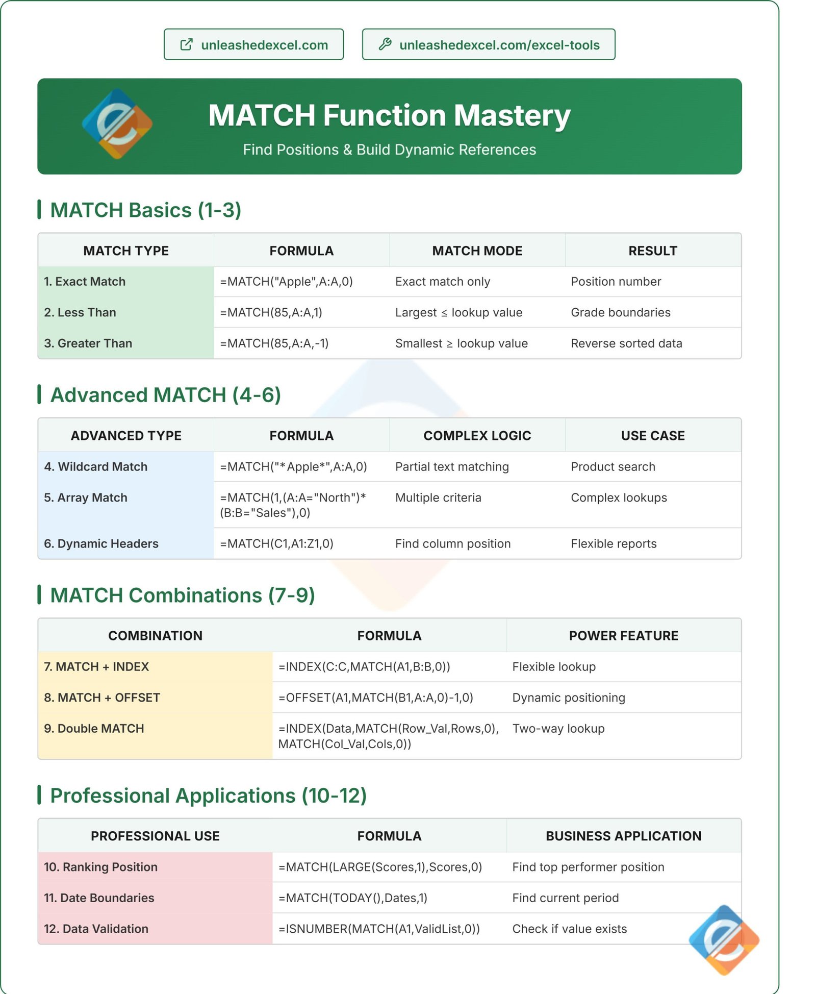 MATCH Function Mastery