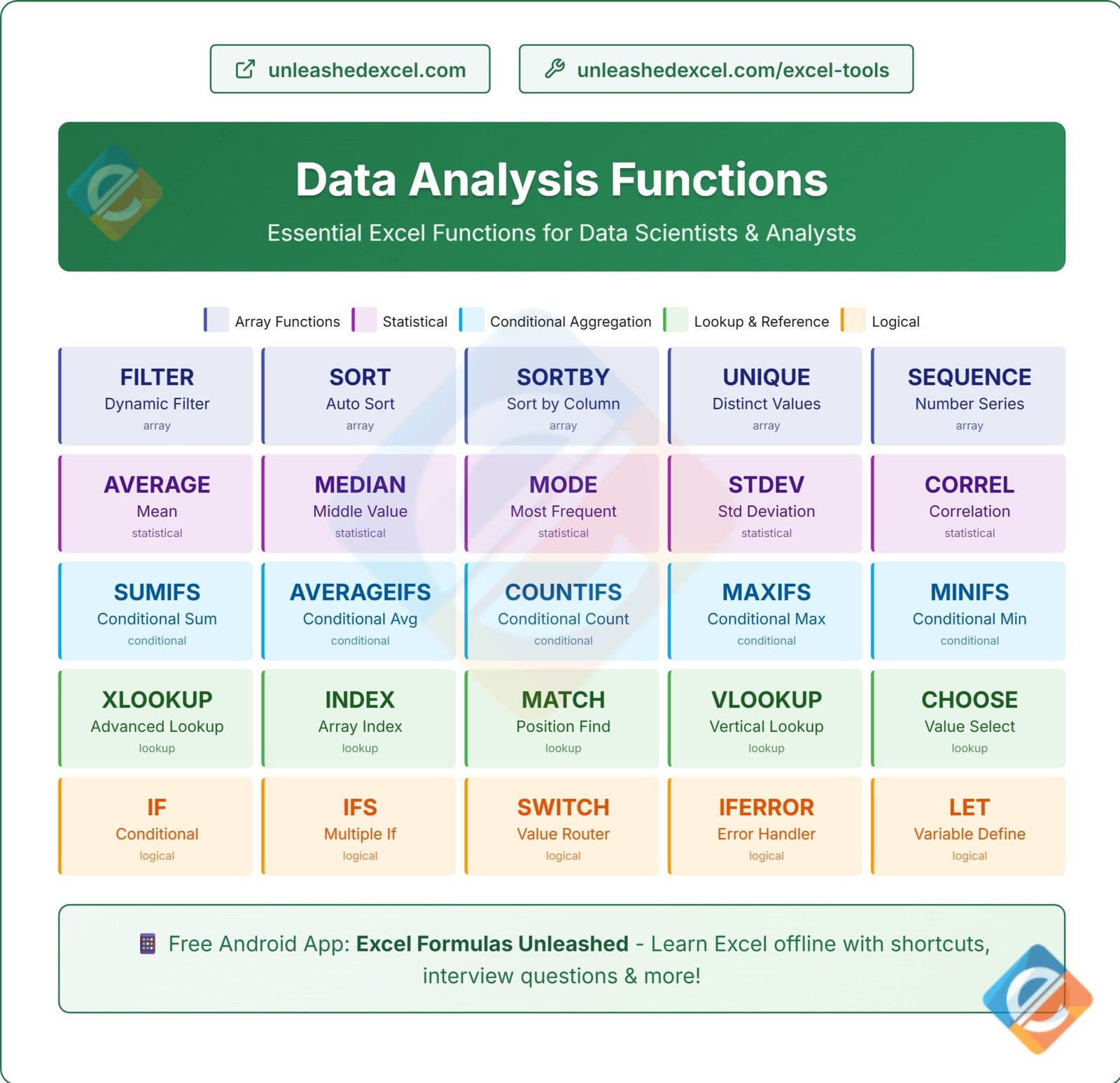 Periodic Table of Data Analysis Functions