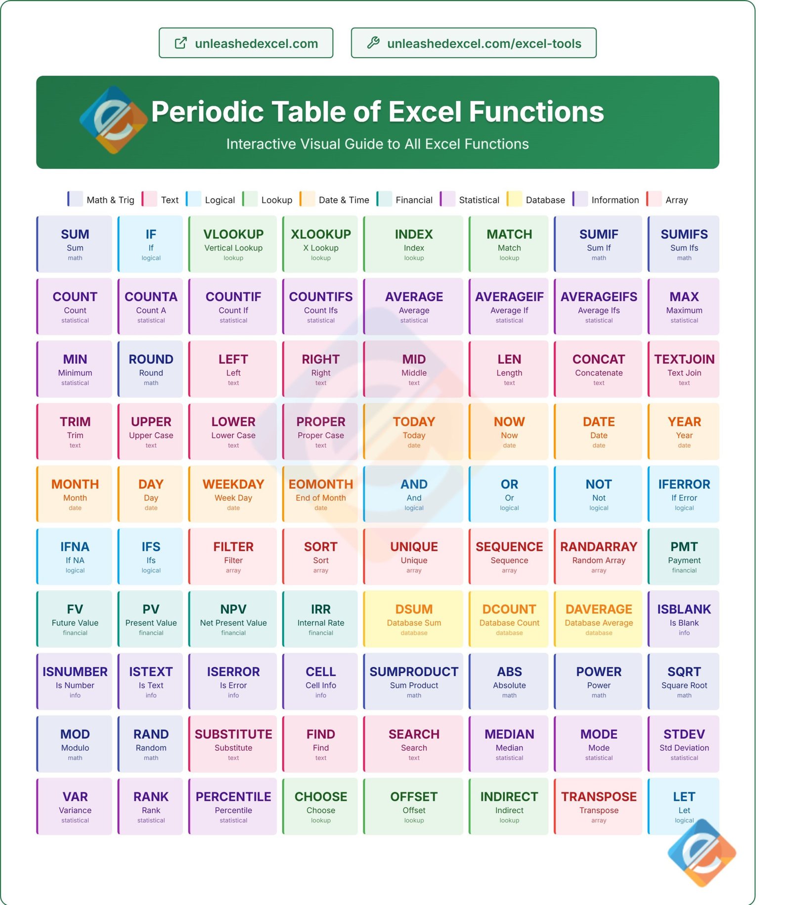 Periodic Table of Excel Functions