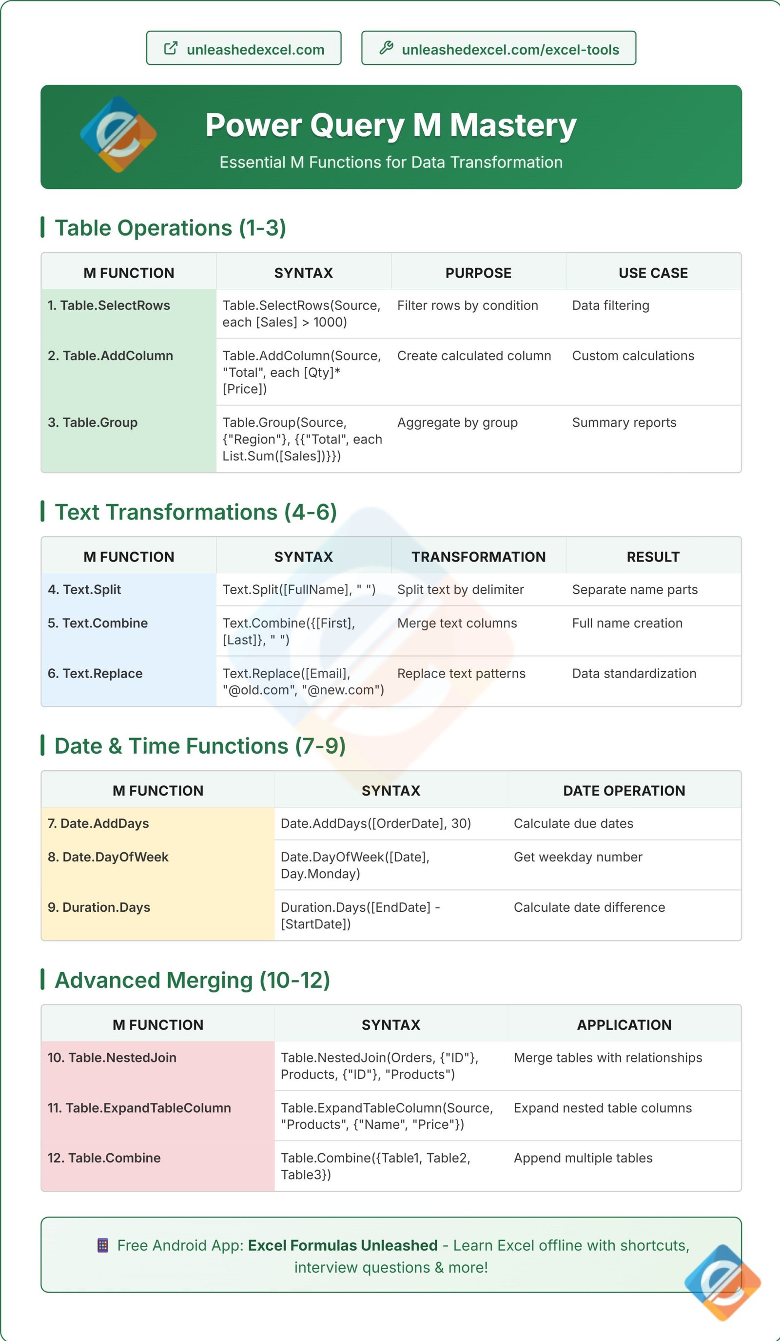 Power Query M Mastery