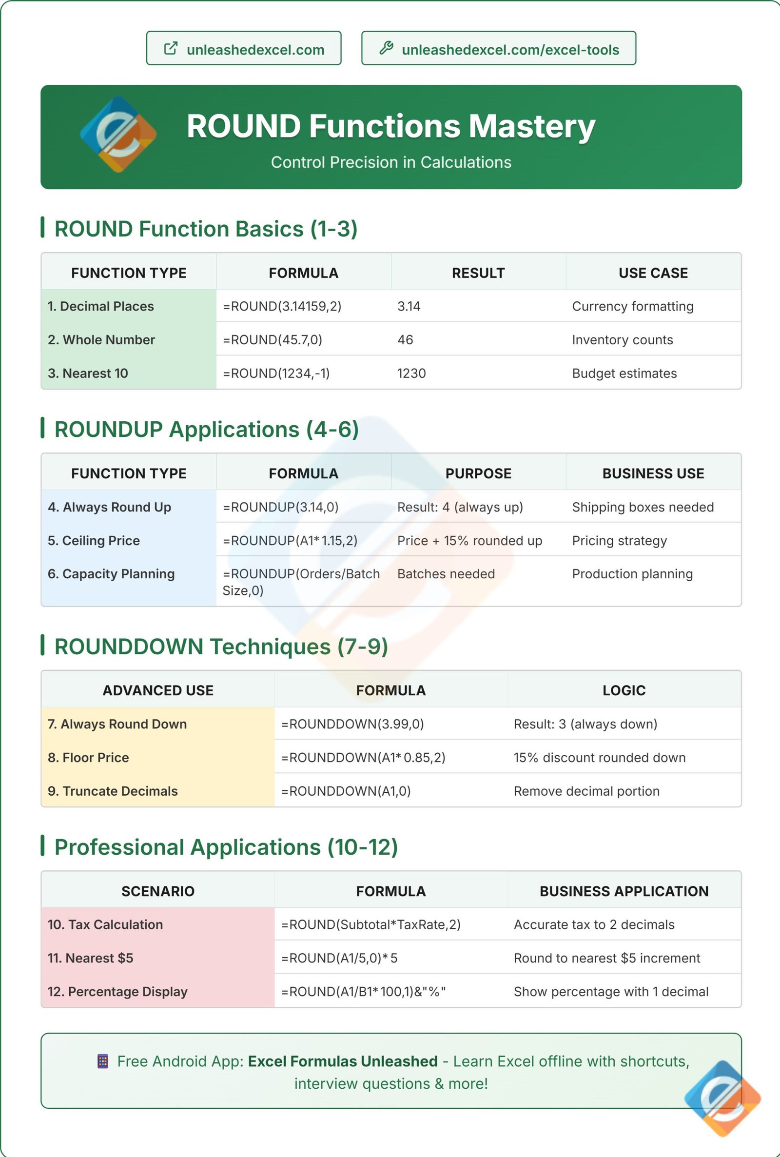 ROUND Functions Mastery