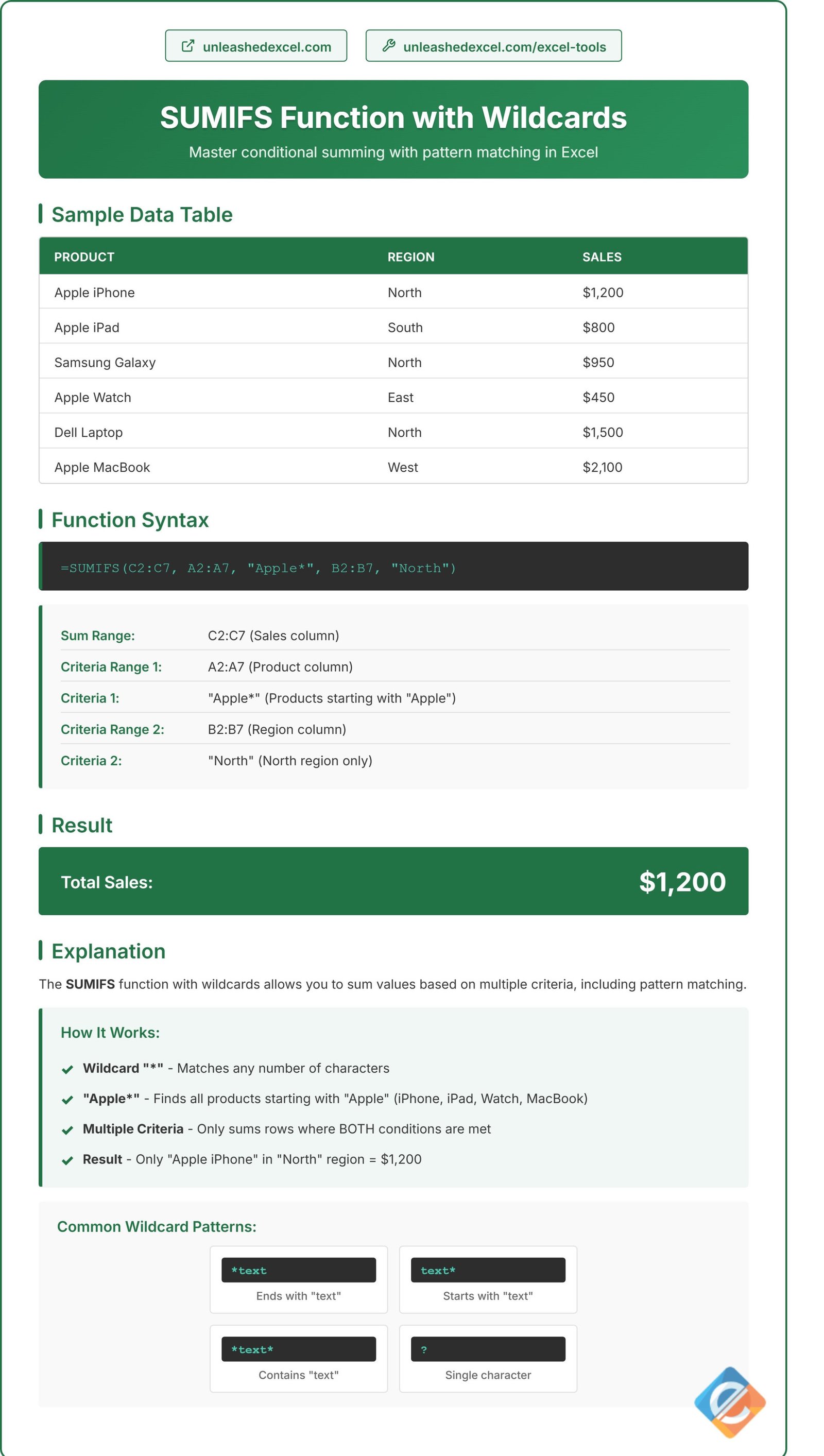 sumifs-wildcard-tutorial