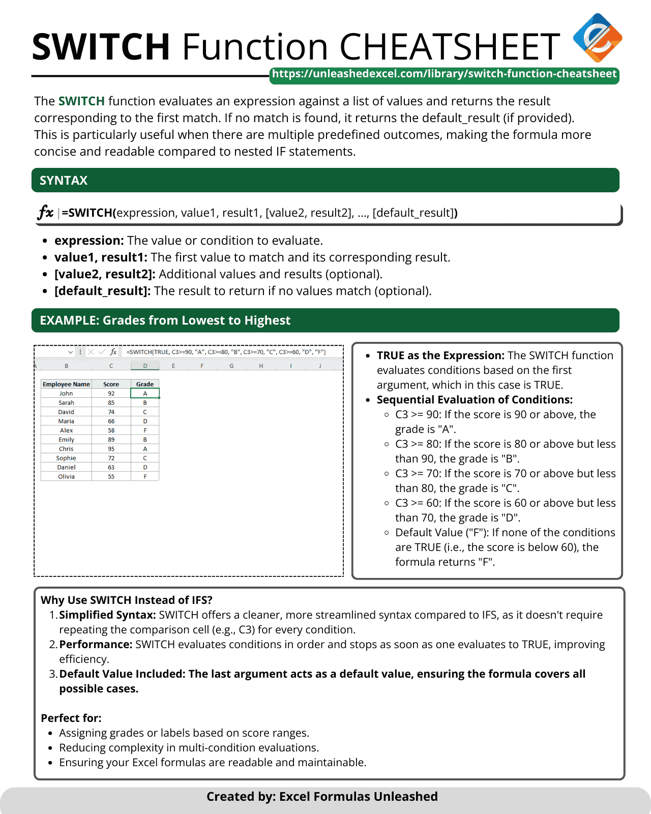 SWITCH Function CHEATSHEET