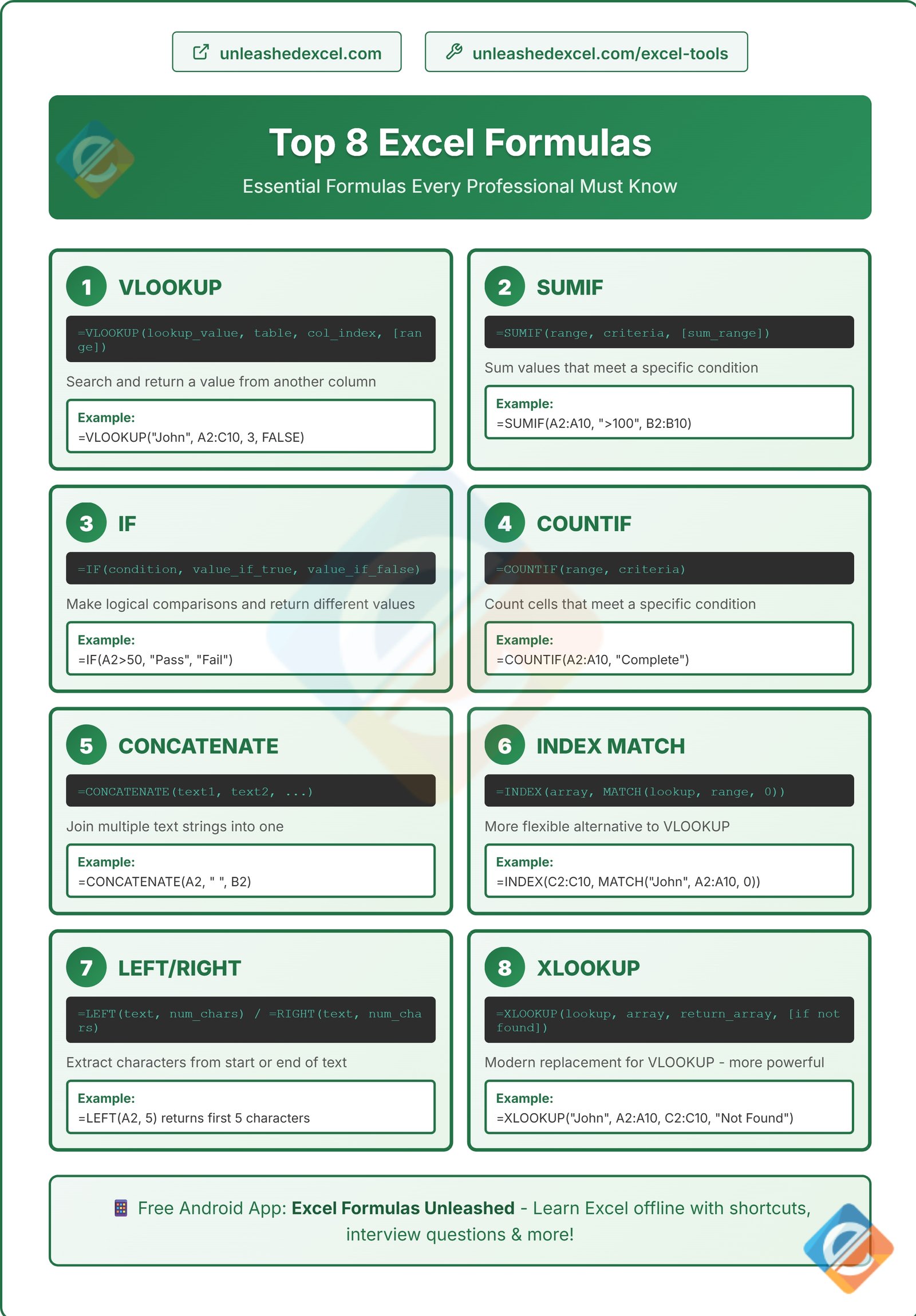 Top 8 Excel Formulas