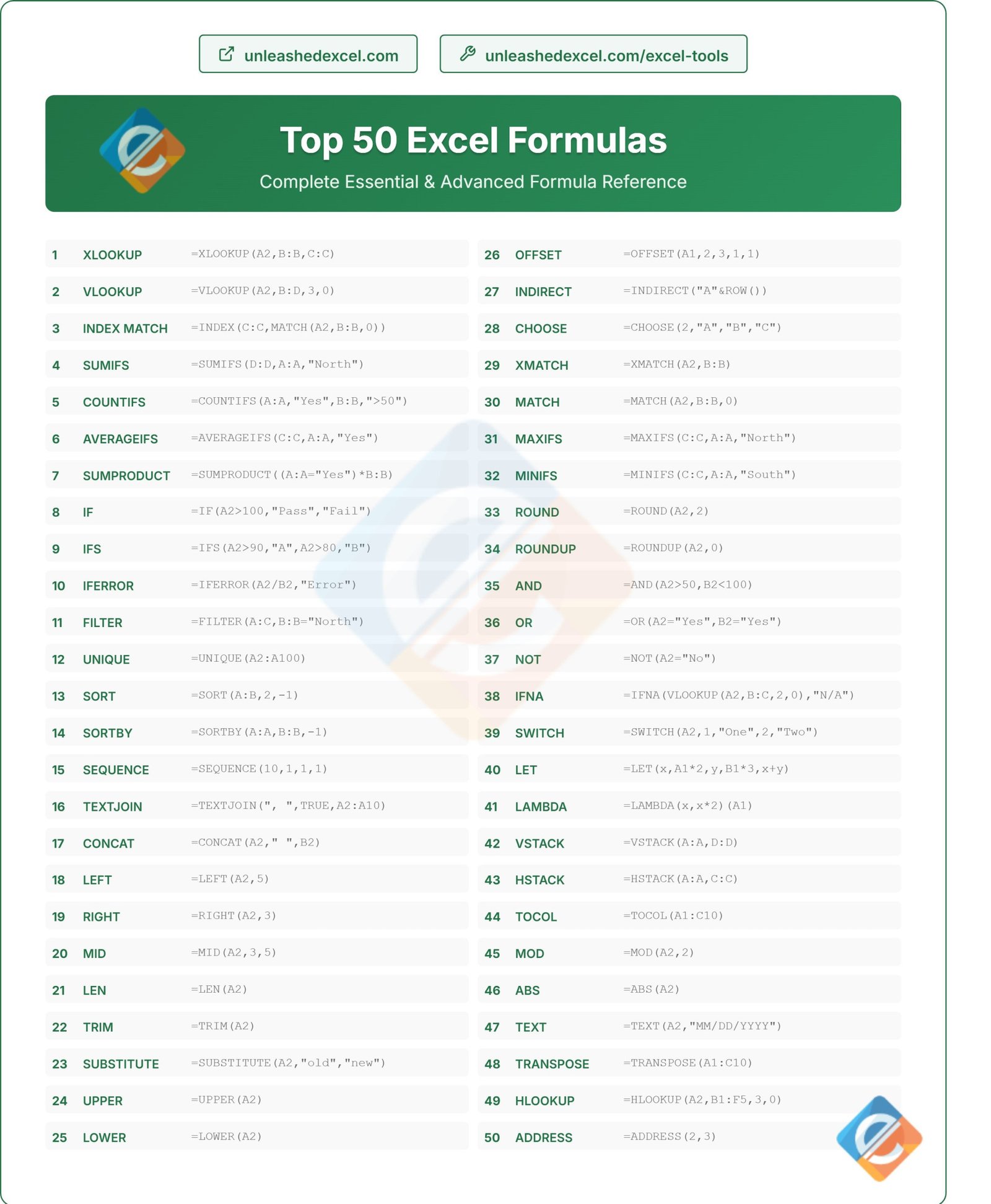 Top 50 Excel Formulas