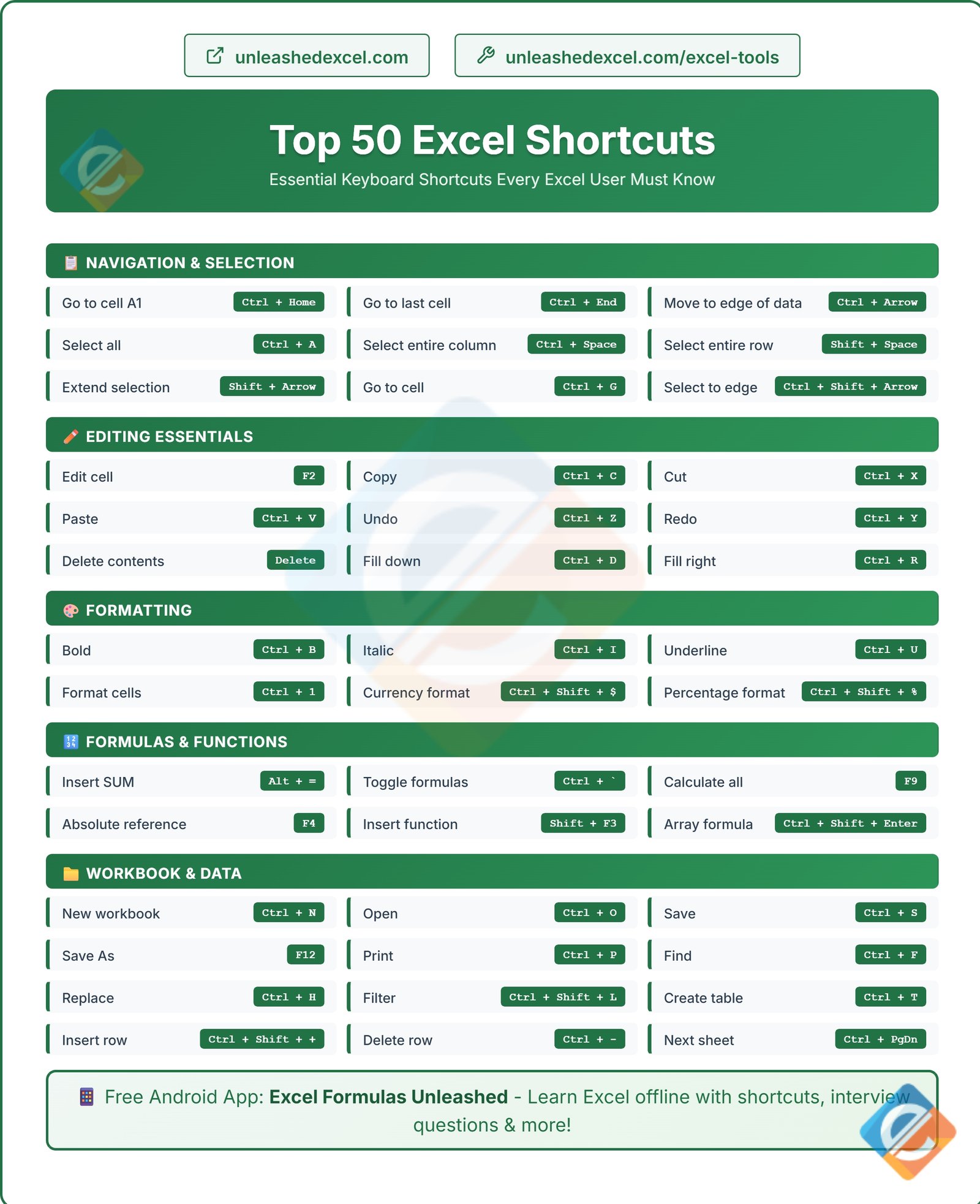Top 50 Excel Shortcuts