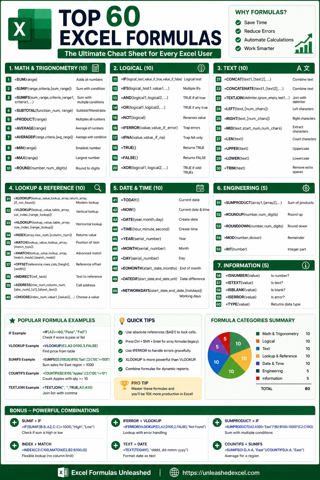 Top 60 Excel Formulas
