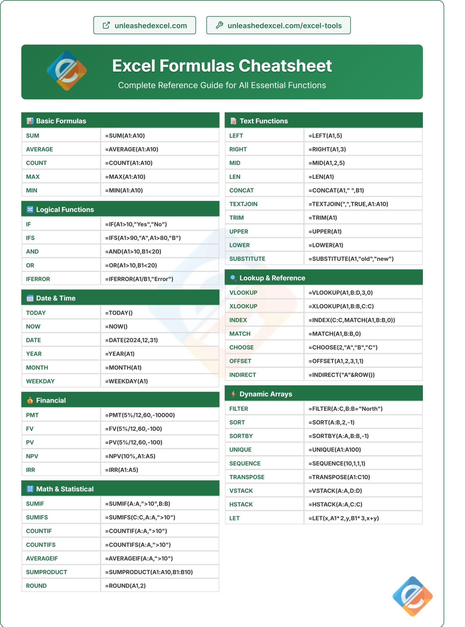 Ultimate Excel Formulas Cheatsheet
