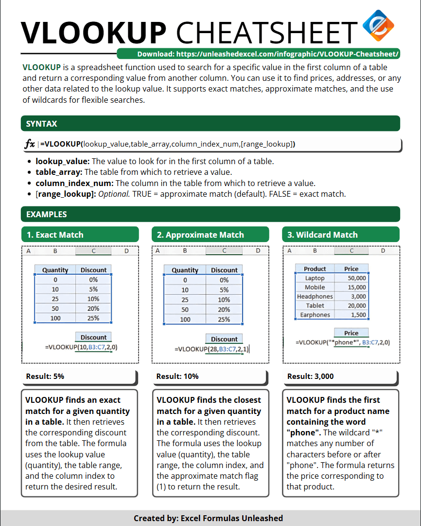 VLOOKUP Cheatsheet