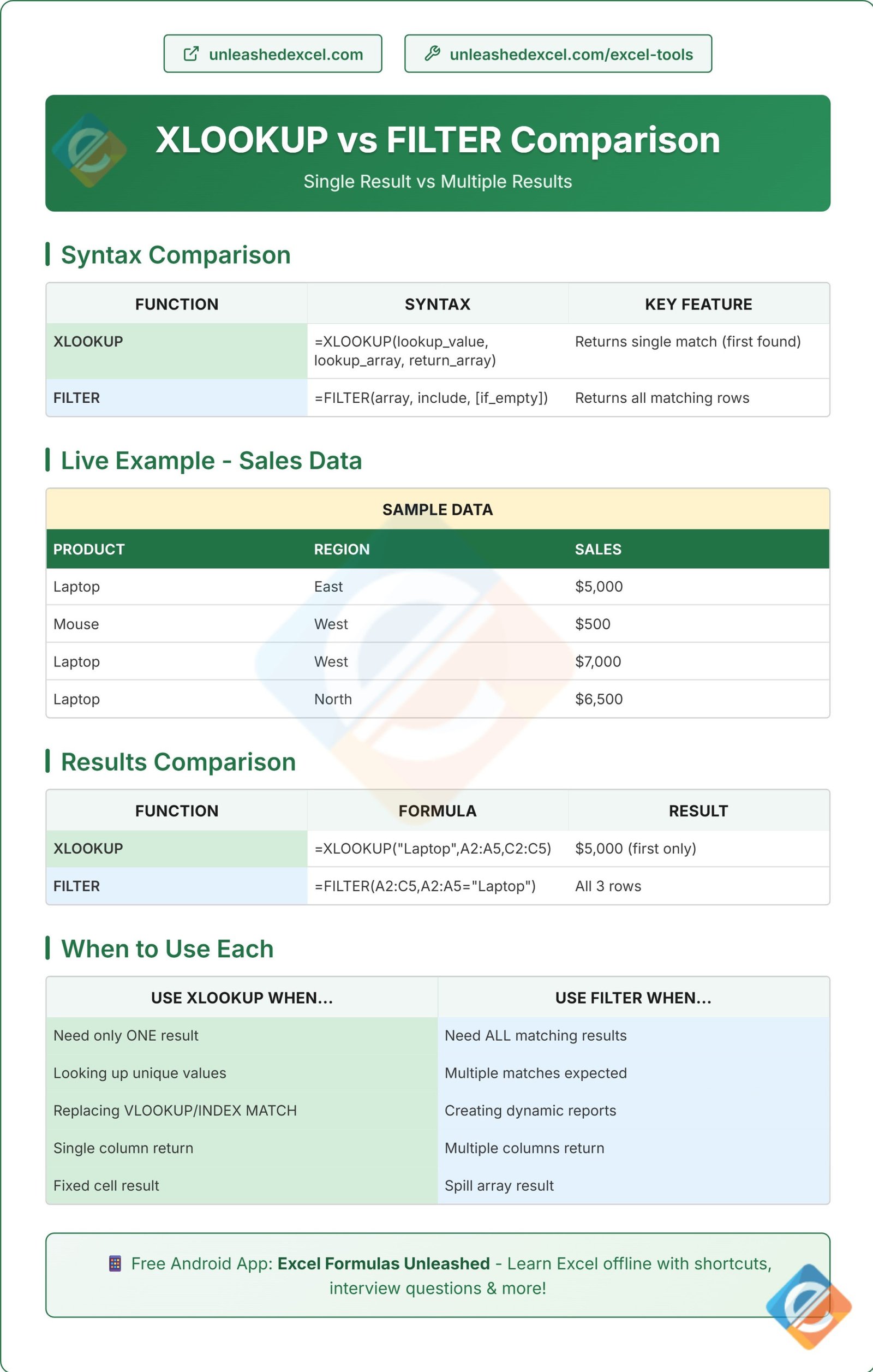 XLOOKUP vs FILTER Comparison