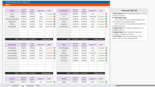 Event Budget Excel Template Data Tab